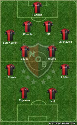 newell-s-old-boys-argentina-football-formation