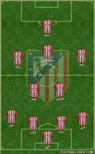 Atlético Madrid B (Spain) Football Formation