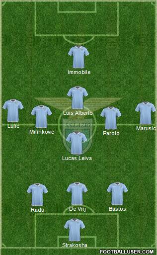 S.S. Lazio (Italy) Football Formation