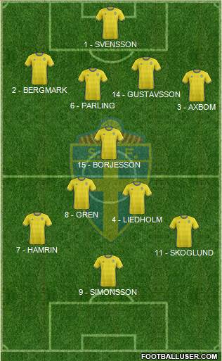 All Sweden (National Teams) Football Formations