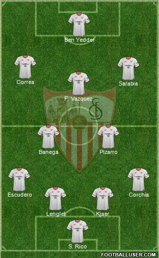 All Sevilla F.C., S.A.D. (Spain) Football Formations