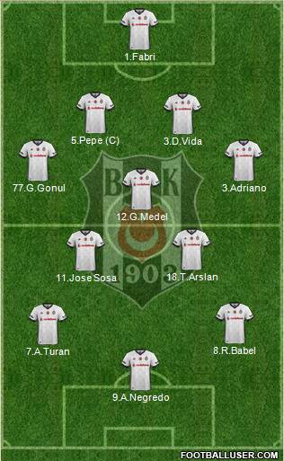 Besiktas JK (Turkey) Football Formation