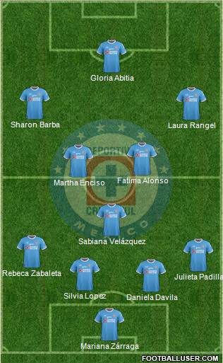 Club Deportivo Cruz Azul 4-1-4-1 football formation