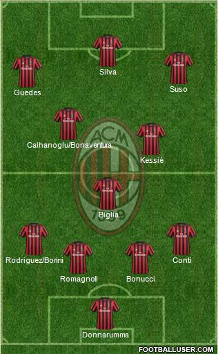 A C Milan Italy Football Formation