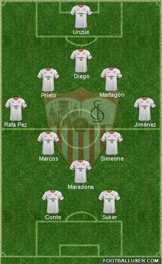 All Sevilla F.C., S.A.D. (Spain) Football Formations