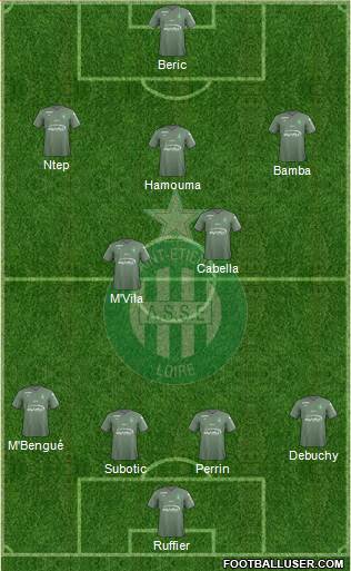 All A.S. Saint-Etienne (France) Football Formations