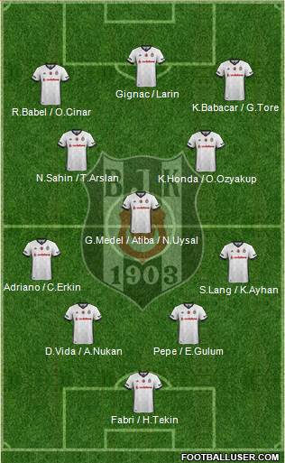 Besiktas JK (Turkey) Football Formation