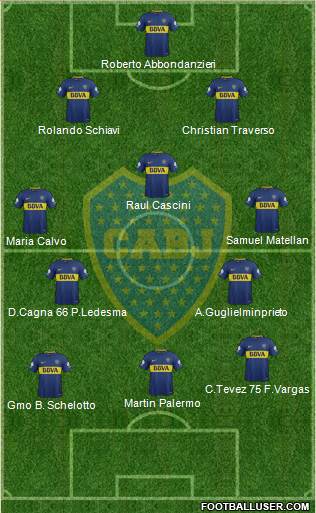 Boca Juniors Argentina Football Formation