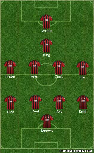 AFC Bournemouth 4-4-1-1 football formation