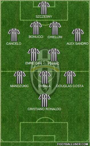 All Juventus (Italy) Football Formations - page 326