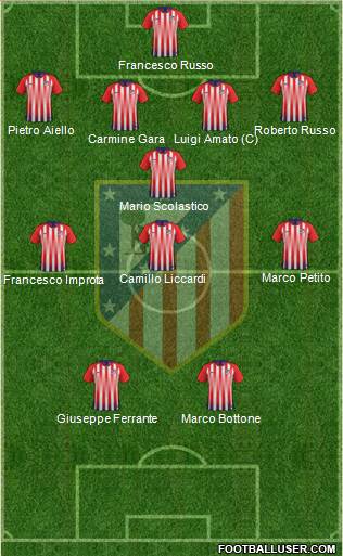 All Atlético Madrid B (Spain) Football Formations