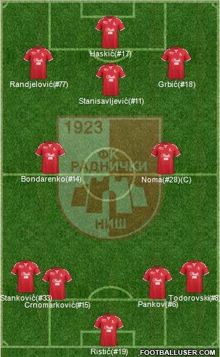 All FK Radnicki Nis (Serbia) Football Formations