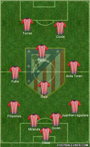 Atlético Madrid B (Spain) Football Formation