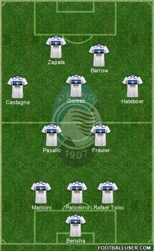 Atalanta Italy Football Formation