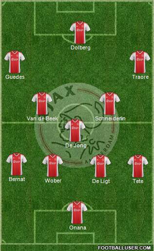 AFC Ajax (Holland) Football Formation