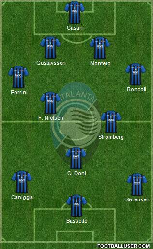 Atalanta Italy Football Formation