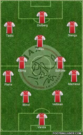 Formation Ajax