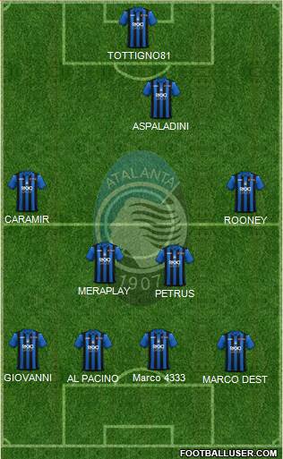 Atalanta Italy Football Formation