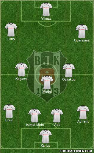 Besiktas JK (Turkey) Football Formation