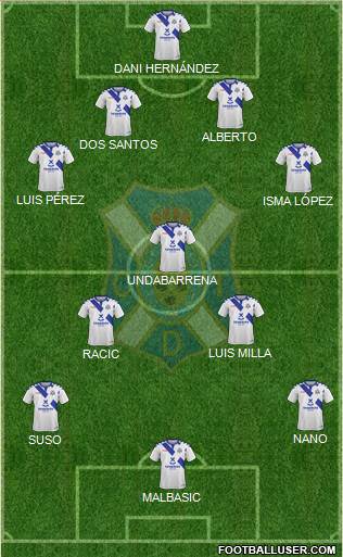 C.D. Tenerife S.A.D. 4-3-3 football formation