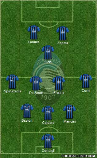 Atalanta Italy Football Formation