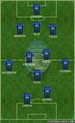 Atalanta Italy Football Formation