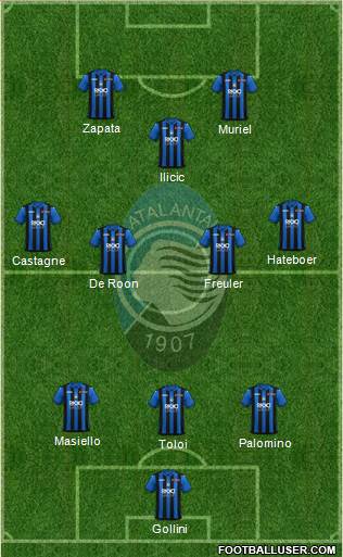 Atalanta Italy Football Formation