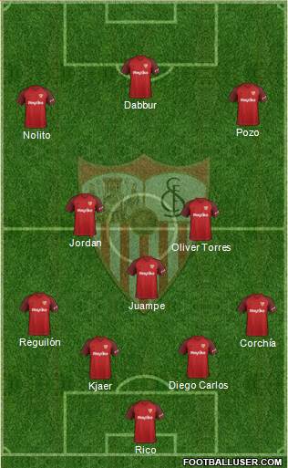 Sevilla F.C., S.A.D. (Spain) Football Formation