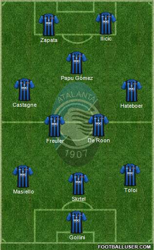 All Atalanta Italy Football Formations Page 21