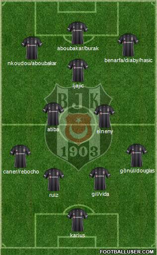 Besiktas JK (Turkey) Football Formation