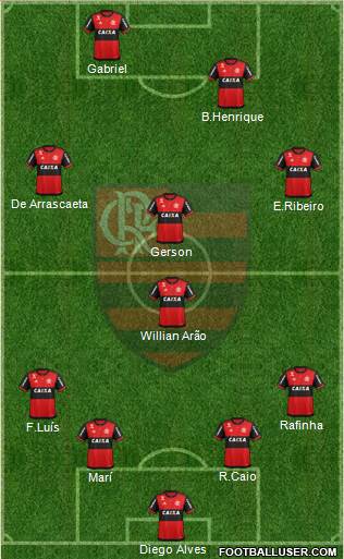 All CR Flamengo (Brazil) Football Formations