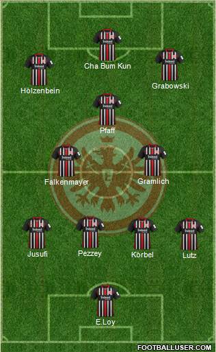 Eintracht Frankfurt Germany Football Formation