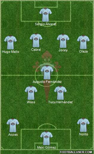 R.C. Celta S.A.D. 4-3-3 football formation