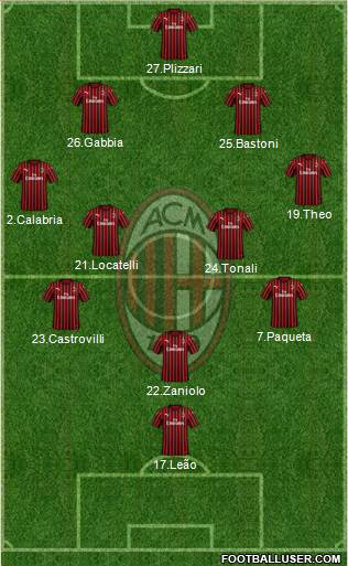 A C Milan Italy Football Formation