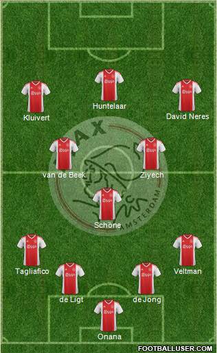 All AFC Ajax (Holland) Football Formations - page 2