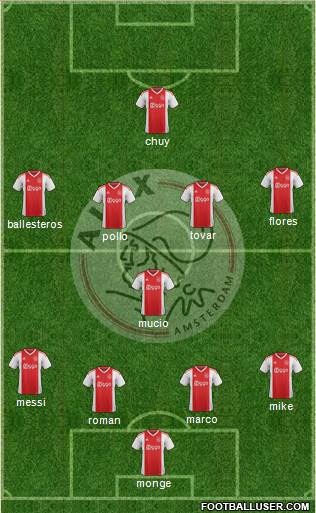 All AFC Ajax (Holland) Football Formations - page 12