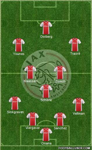 All AFC Ajax (Holland) Football Formations - page 7