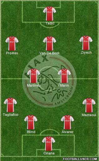 All AFC Ajax (Holland) Football Formations