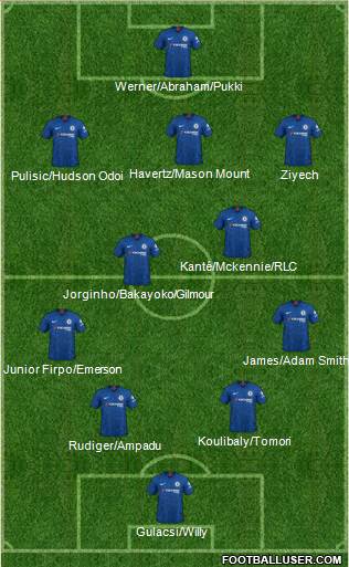 All Chelsea (England) Football Formations - page 10