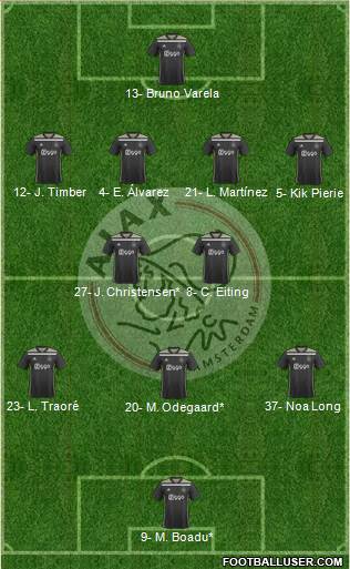 All AFC Ajax (Holland) Football Formations