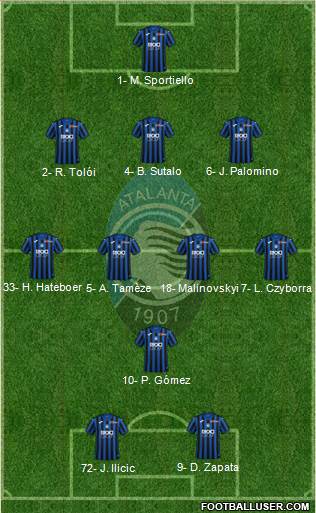 All Atalanta Italy Football Formations Page 3