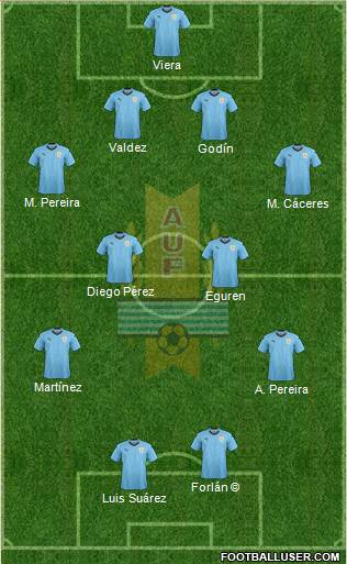 Racing Club de Montevideo (Uruguay) Football Formation