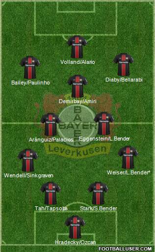 All Bayer 04 Leverkusen Germany Football Formations 