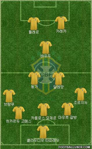 Brazil (National Teams) Football Formation