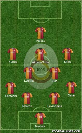 All Galatasaray SK (Turkey) Football Formations - page 3