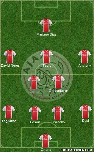 All AFC Ajax (Holland) Football Formations - page 17