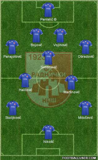 FK Vrsac vs FK Radnicki Sremska Mitrovica: Timeline, Lineups, Football  Teams Stats