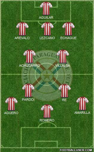 Paraguay 3-4-3 football formation