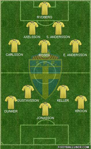 Sweden (National Teams) Football Formation