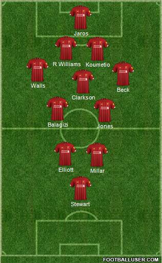 Liverpool (England) Football Formation